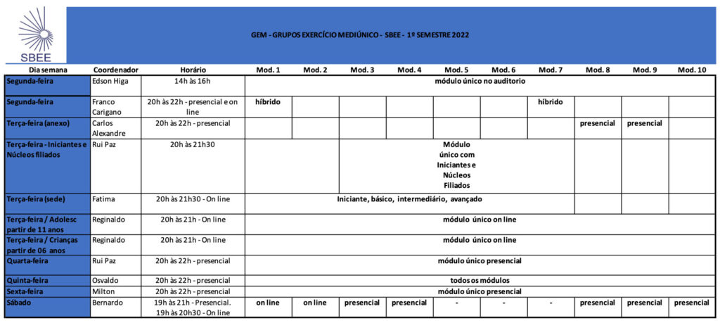 Tabela GEM 2022 1 Sem